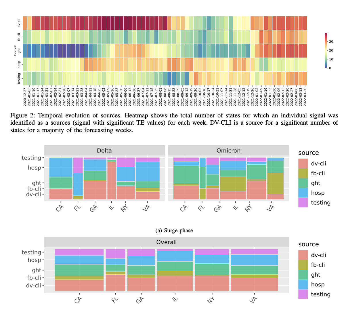 AI-Enabled Rural COVID Response